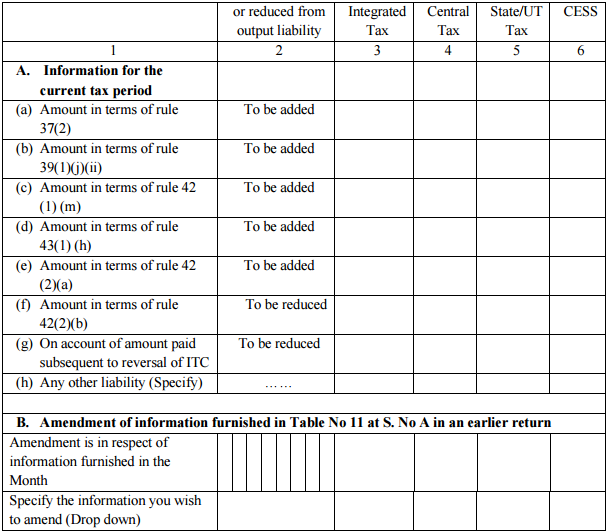 GSTR-11 Table