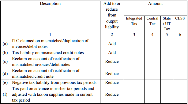 GSTR-12 Table