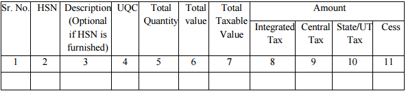 GSTR-13 Table