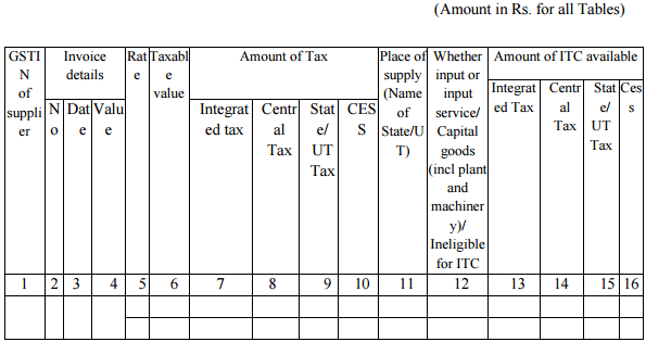 GSTR-3 Table