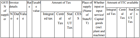 GSTR-4 Table