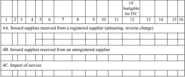 GSTR-4 Table