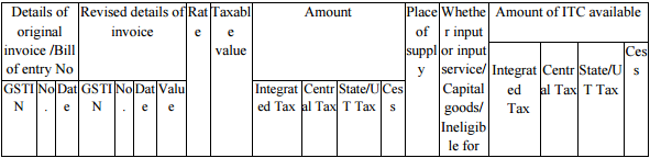 GSTR-6 Table