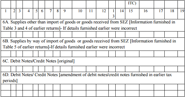 GSTR-6 Table