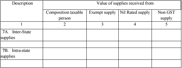 GSTR-7 Table