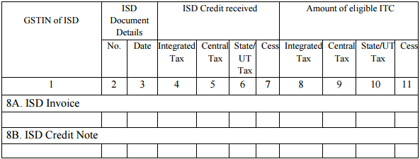 GSTR-8 Table