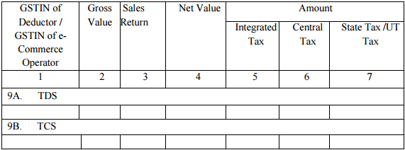 GSTR-9 Table