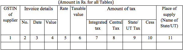 GSTR-2A Table 3