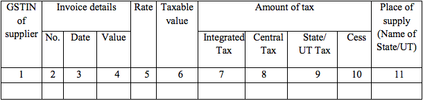 GSTR-2A Table 4