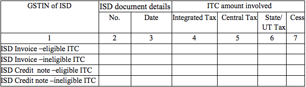 GSTR-2A Table 6