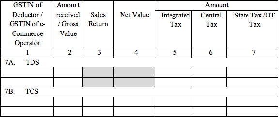 GSTR-2A Table 7