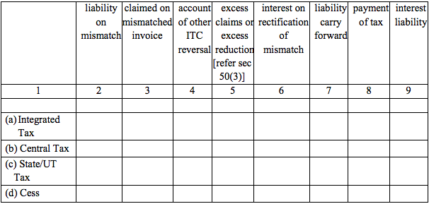 GSTR-3 Table 10b