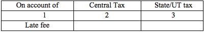 GSTR-3 Table 11