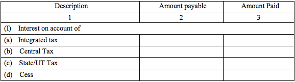 GSTR-3 Table 13a