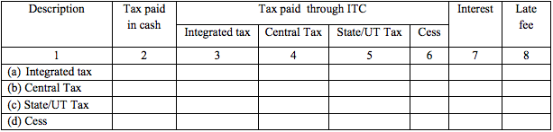 GSTR-3 Table 15