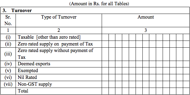 GSTR-3 Table 3