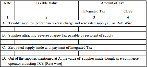 GSTR-3 Table 4a