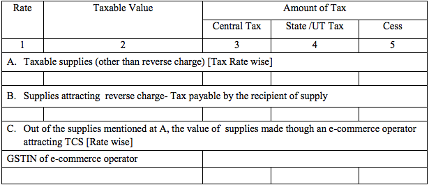 GSTR-3 Table 4b