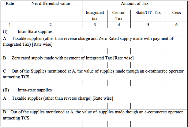 GSTR-3 Table 4c