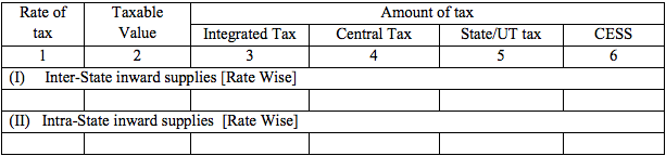 GSTR-3 Table 5a