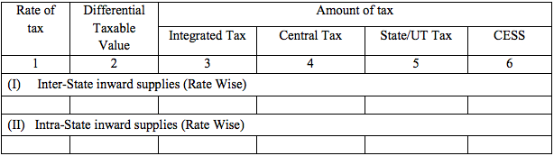 GSTR-3 Table 5b