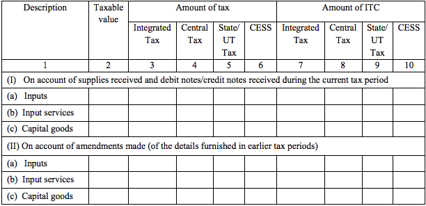 GSTR-3 Table 6