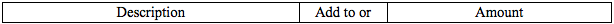 GSTR-3 Table 7a