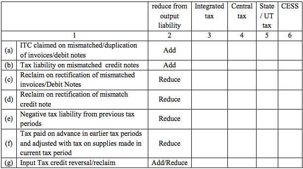 GSTR-3 Table 7b