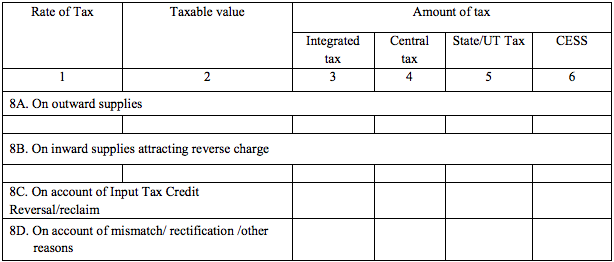 GSTR-3 Table 8