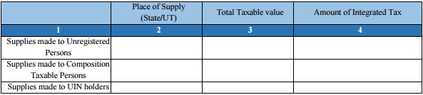 GSTR-3B Table 3.2