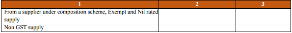 GSTR 3B Format – How To Fill Form GSTR 3B