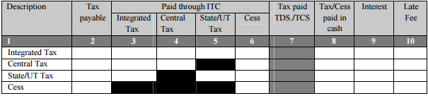 GSTR 3B Format – How To Fill Form GSTR 3B