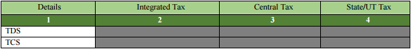 GSTR 3B Table 6.2