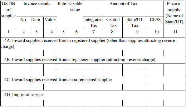 GSTR-4 Table 4