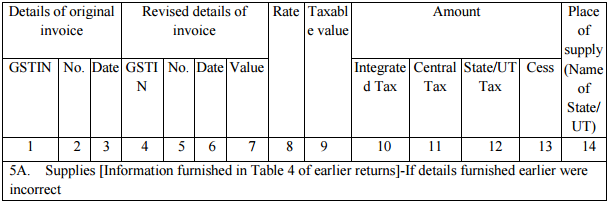 GSTR-4 Table 5a