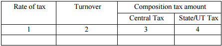 GSTR-4 Table 6