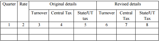 GSTR-4 Table 7