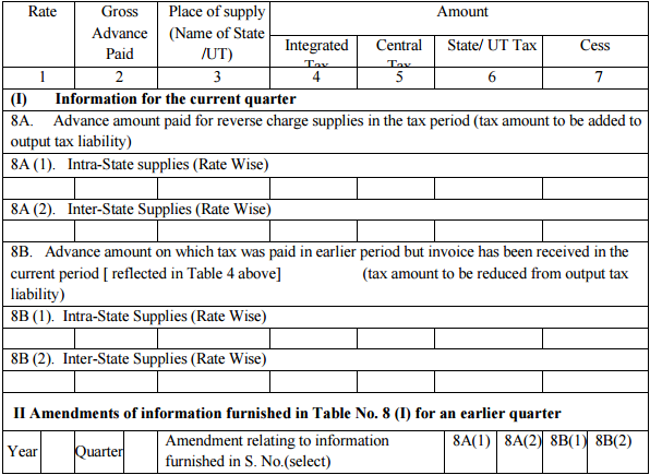 GSTR-4 Table 8a