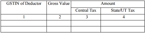 GSTR-4 Table 9