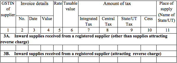 GSTR-4A Table 3