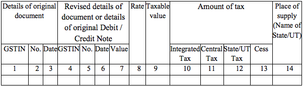 GSTR-4A Table 4