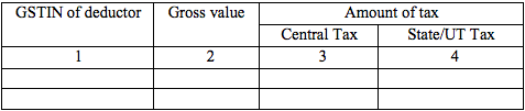 GSTR-4A Table 5