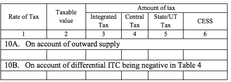 GSTR-5 Table 10