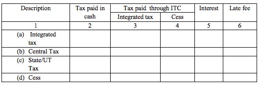 GSTR-5 Table 14