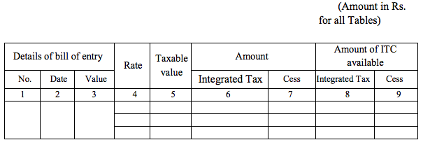 GSTR-5 Table Headeq