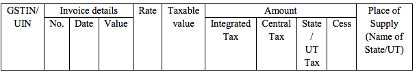 GSTR-5 Table 5a