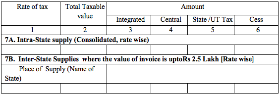 GSTR-5 Table 7