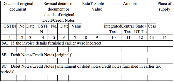 GSTR-5 Table 8 