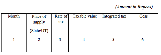 GSTR-5a Table 5A