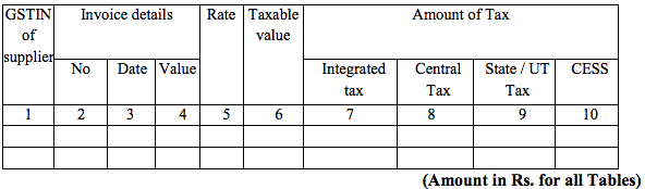 GSTR-6 Table 3